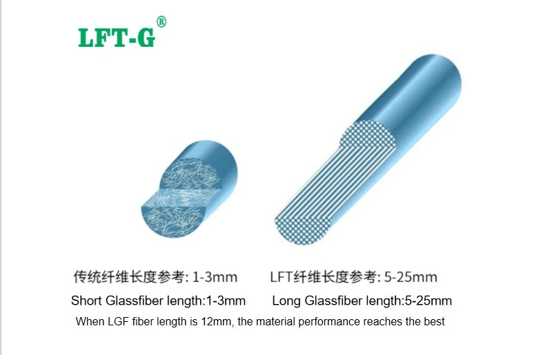 product-800-515 LGF VS LCF
