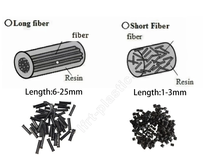 LFT long fiber VS short fiber composite.jpg LFT long fiber VS short fiber composite.jpg